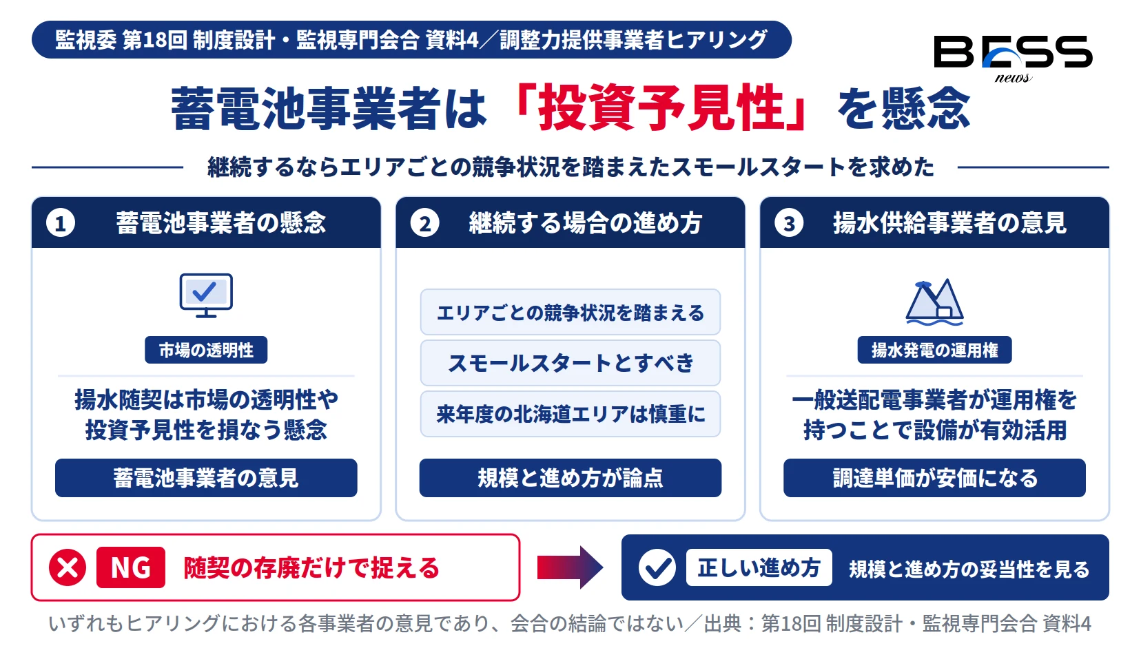 揚水随契に対する蓄電池事業者の投資予見性の懸念とスモールスタート要望、揚水供給事業者の意見を並べた図