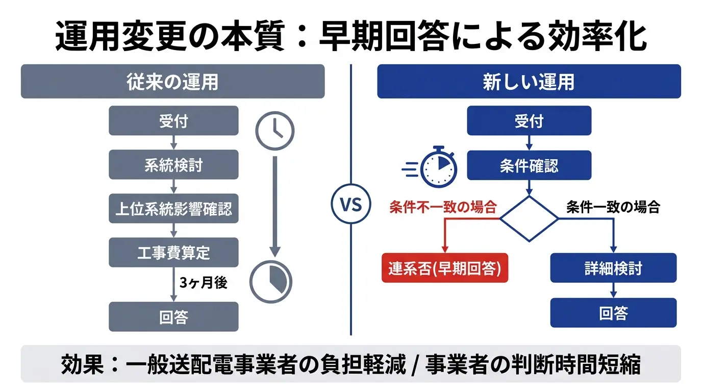 申込者が押さえるべきポイント