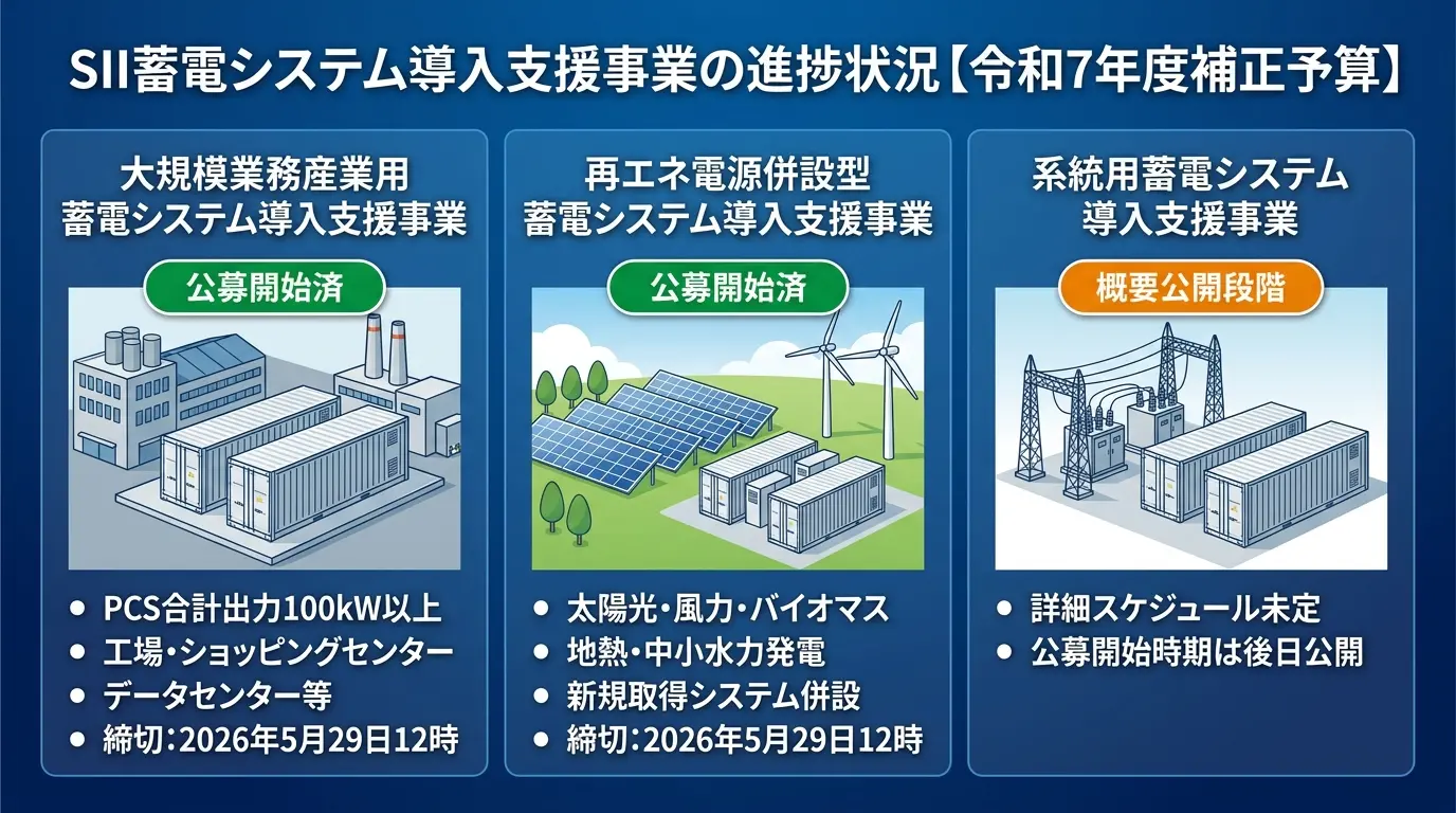 3つの補助金制度の比較