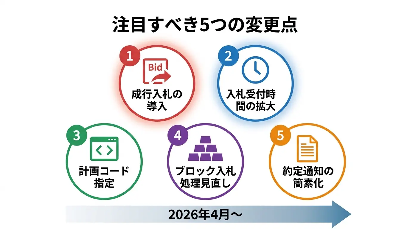 注目すべき５つの変更点