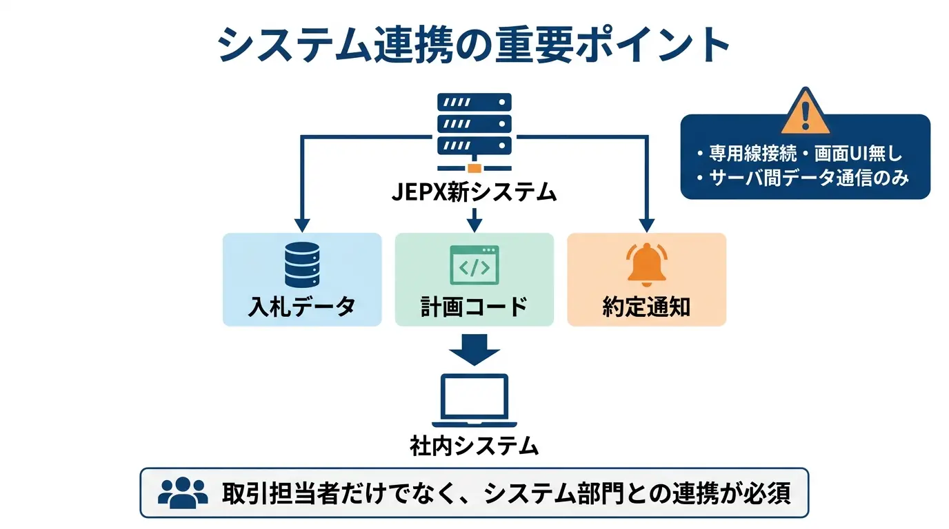 システム連携の重要ポイント