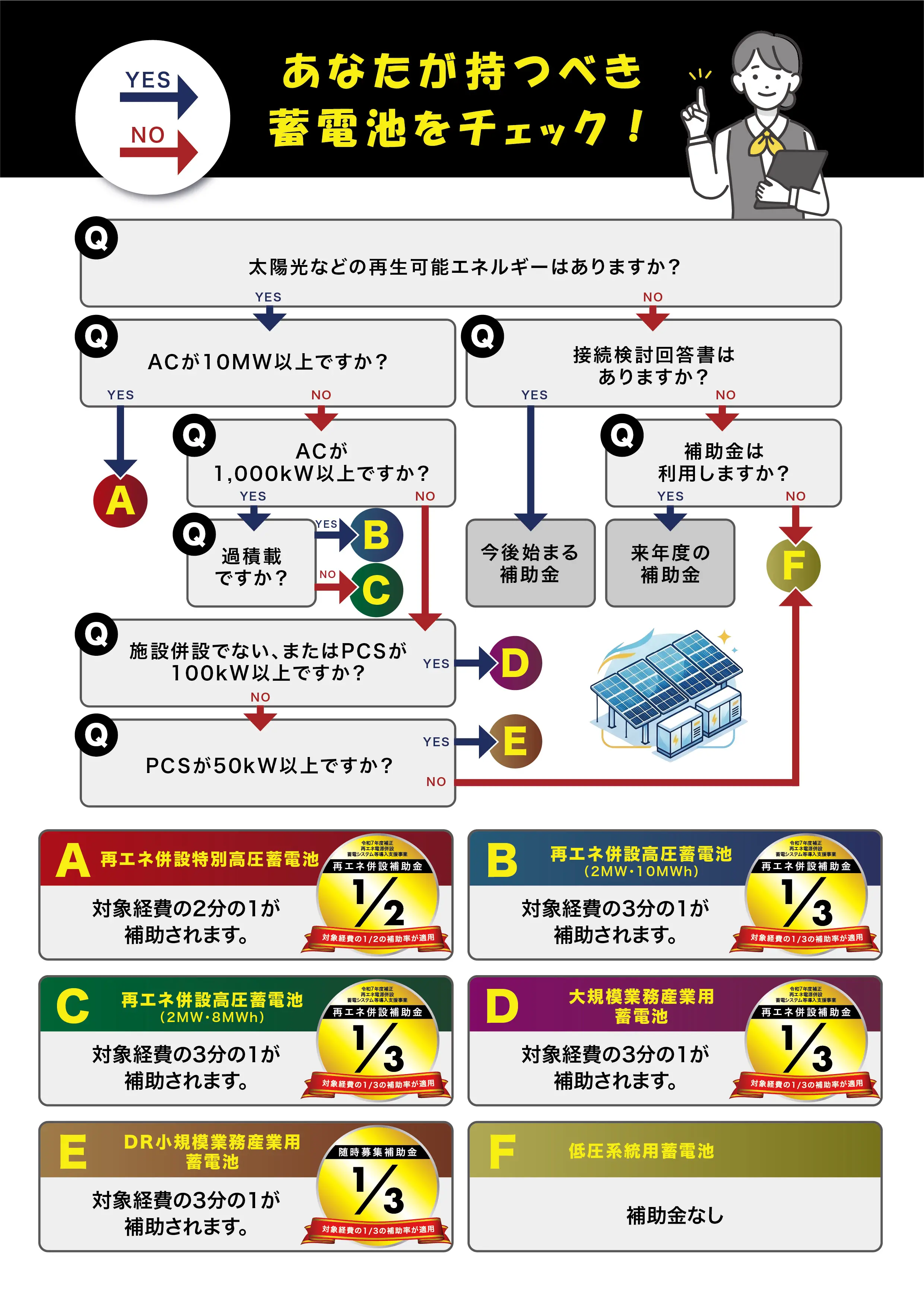 あなたが持つべき蓄電池をチェック