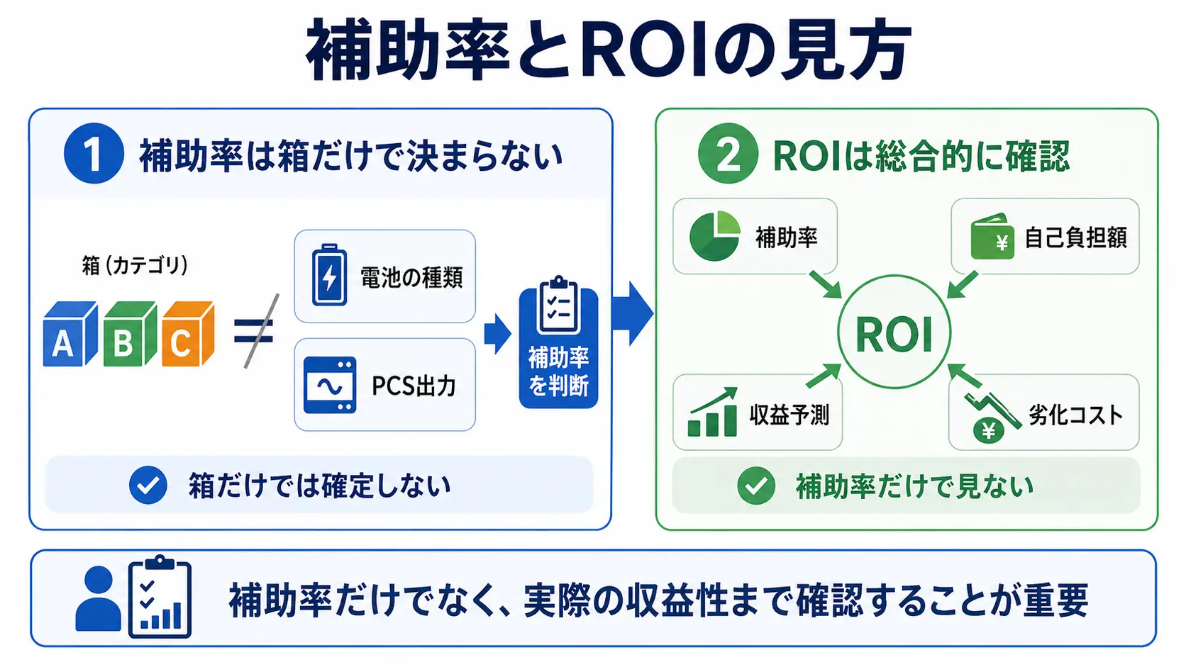 補助率の理解とROIの見方