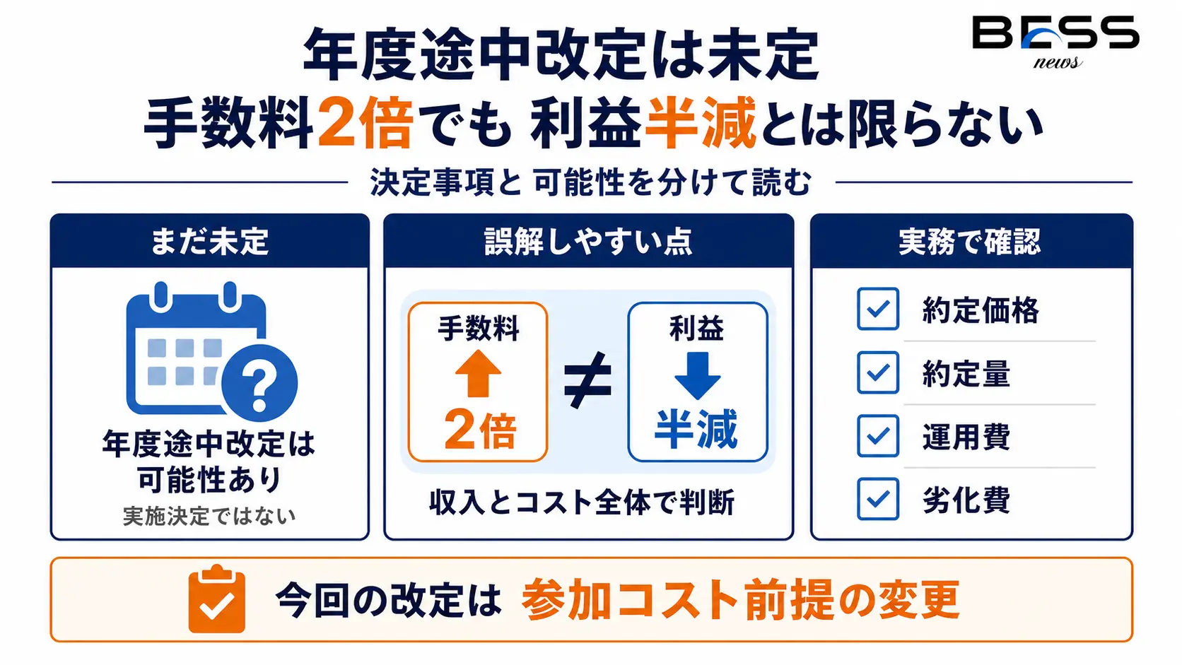 年度途中改定は未定
