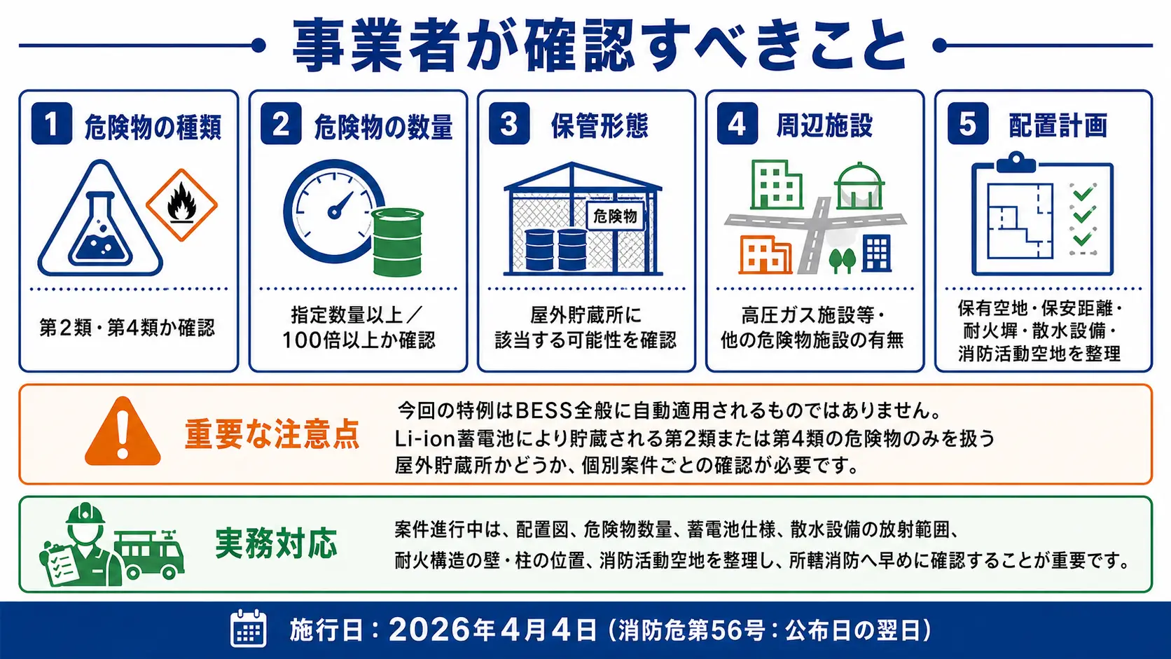 事業者が確認すべきこと