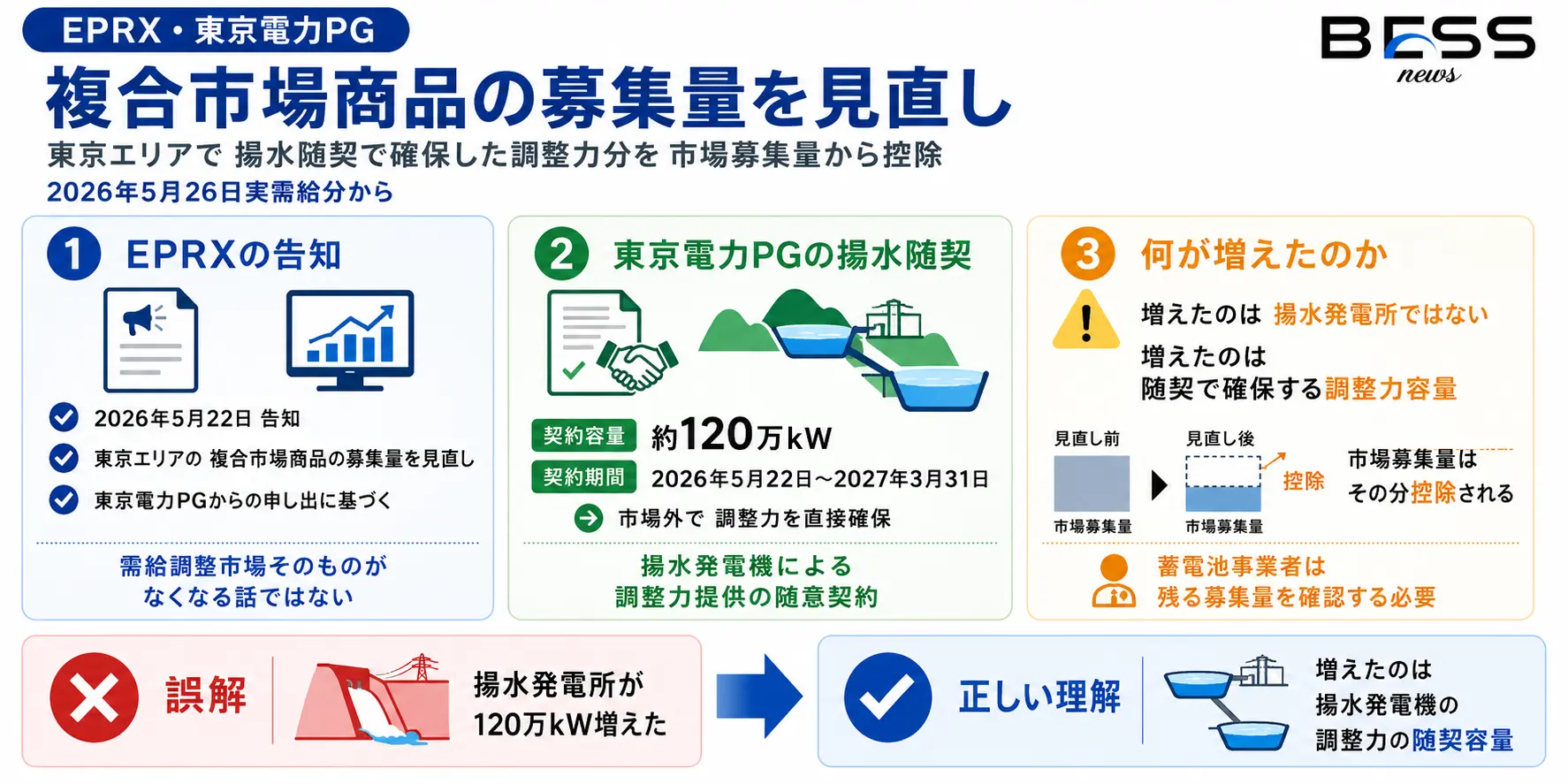 今回何が決まったのか