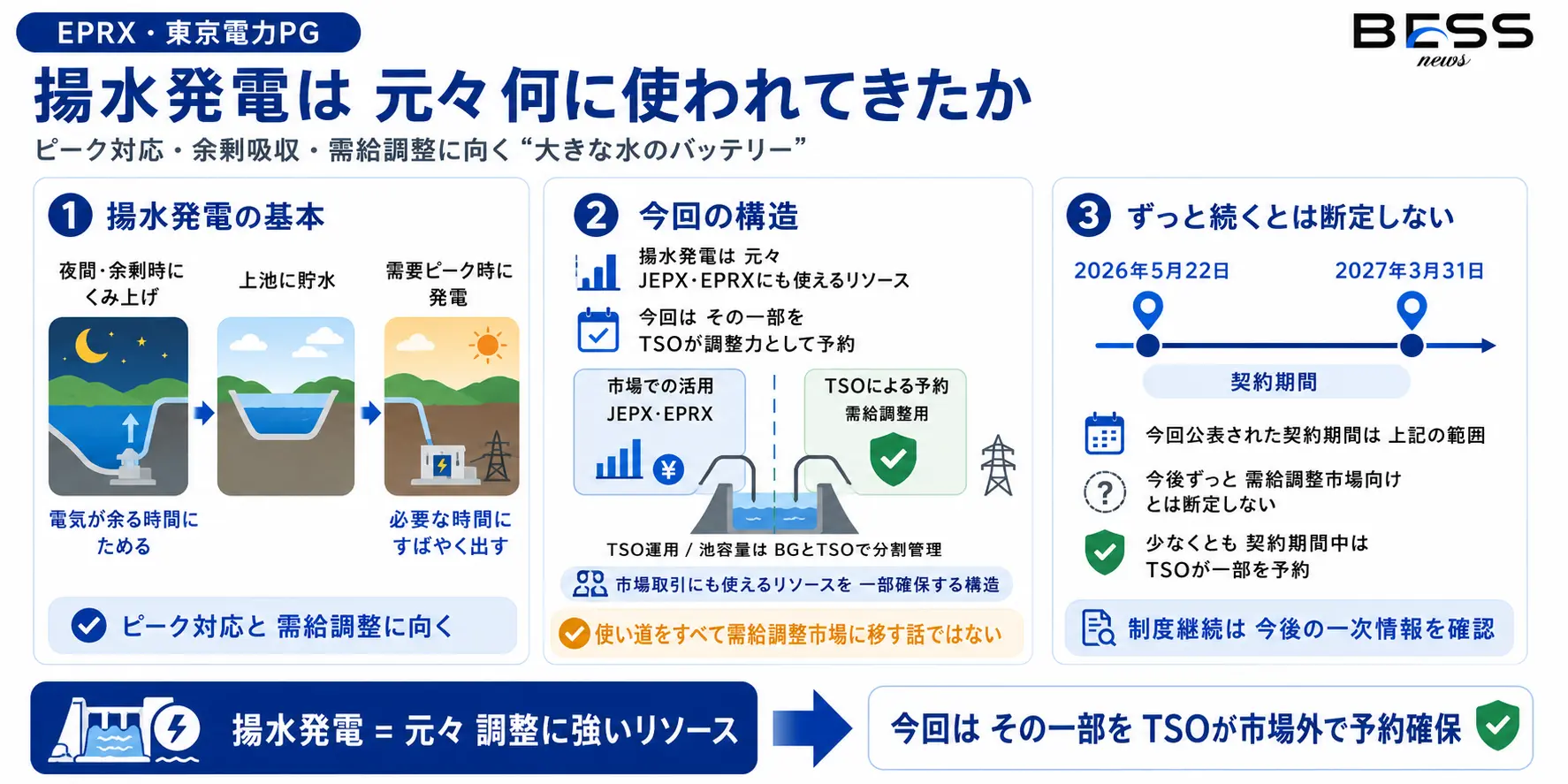 揚水発電は元々何に使われてきたのか