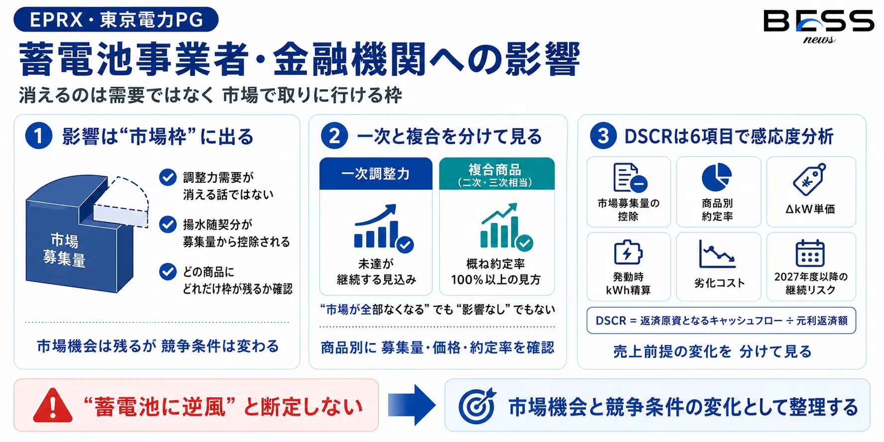 蓄電池事業者・金融機関への影響