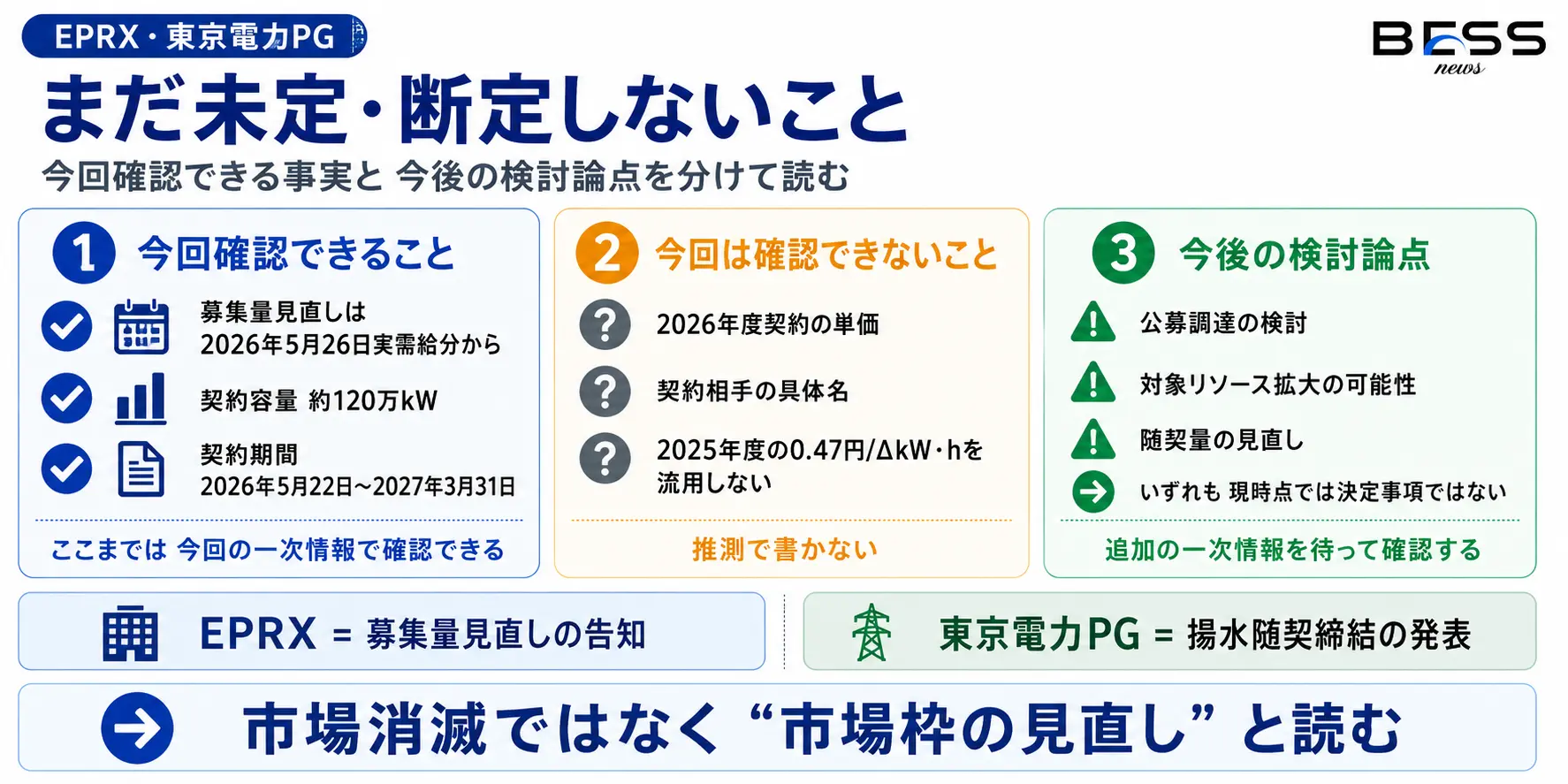 まだ未定、または断定しないこと