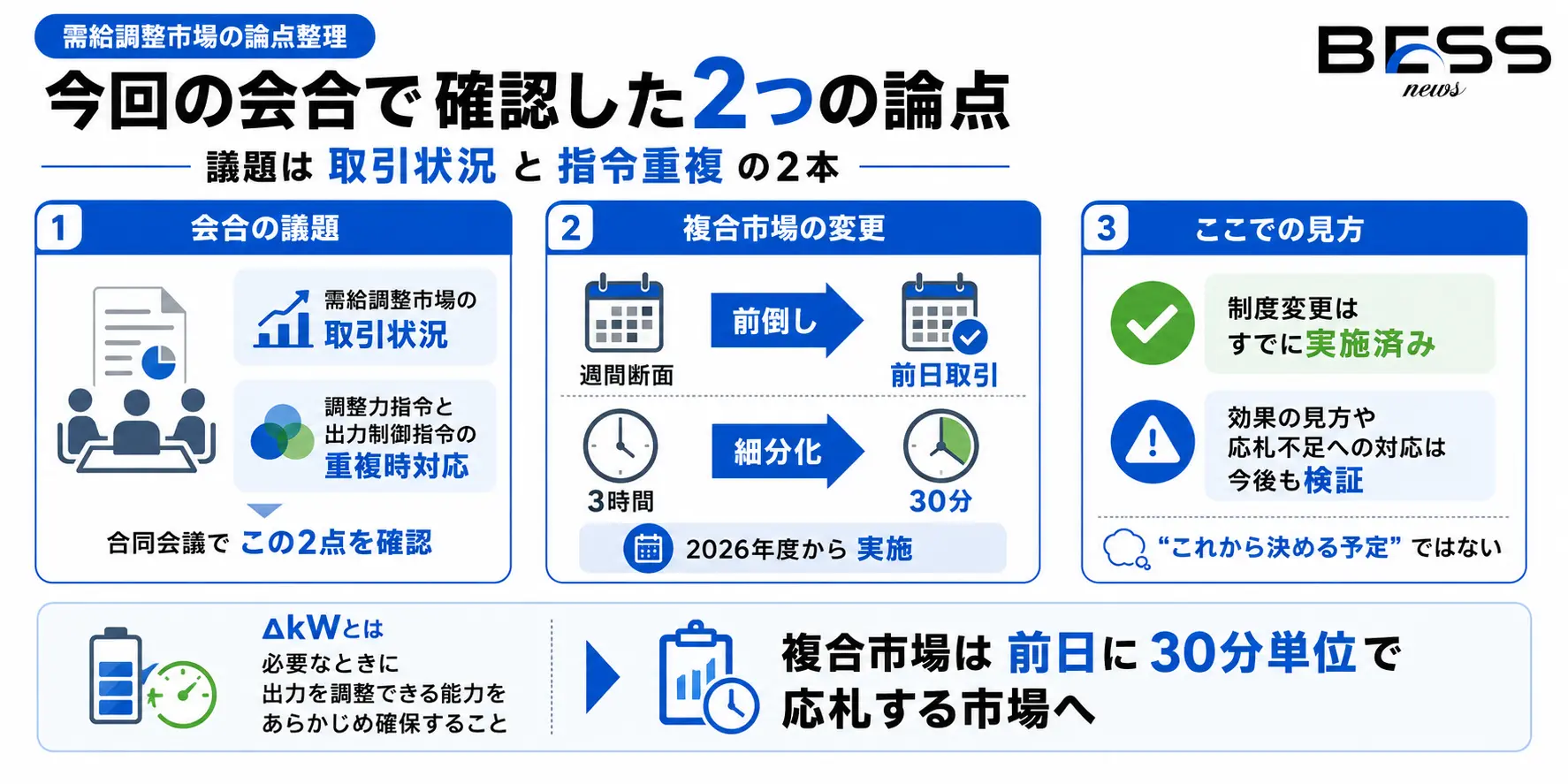 今回、何が決まっていて何を見たのか