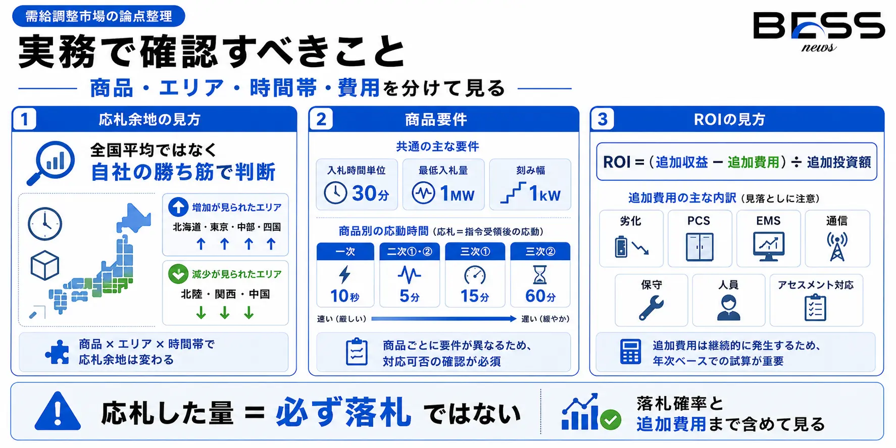 実務で確認すべきこと
