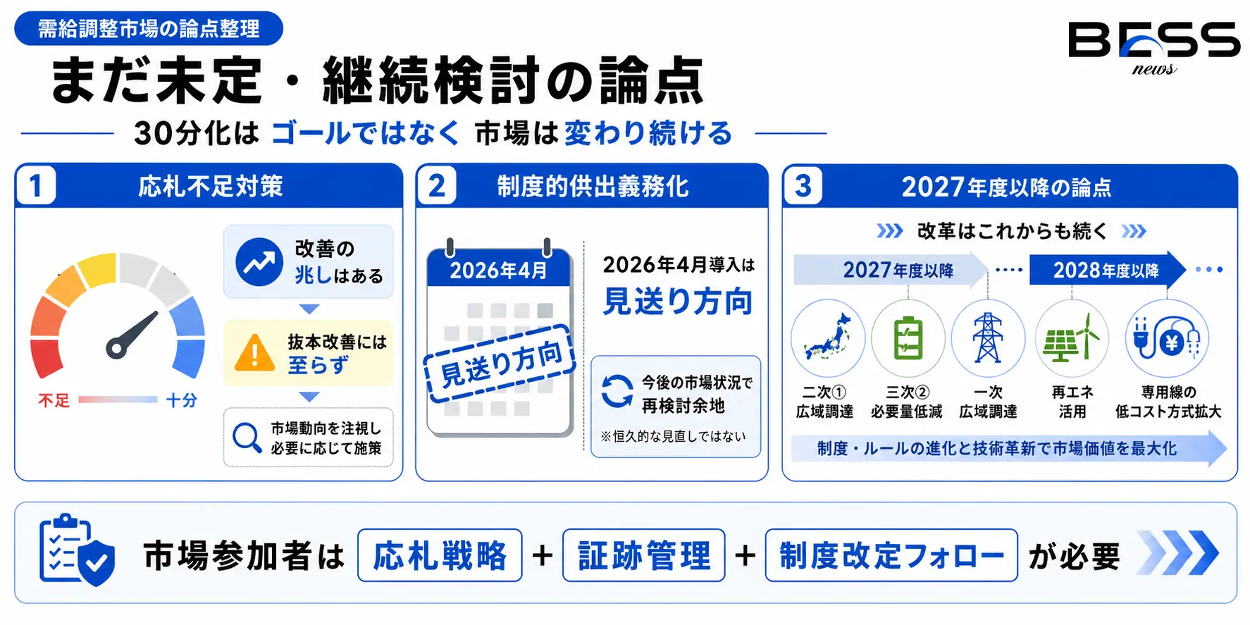 まだ未定・継続検討の論点