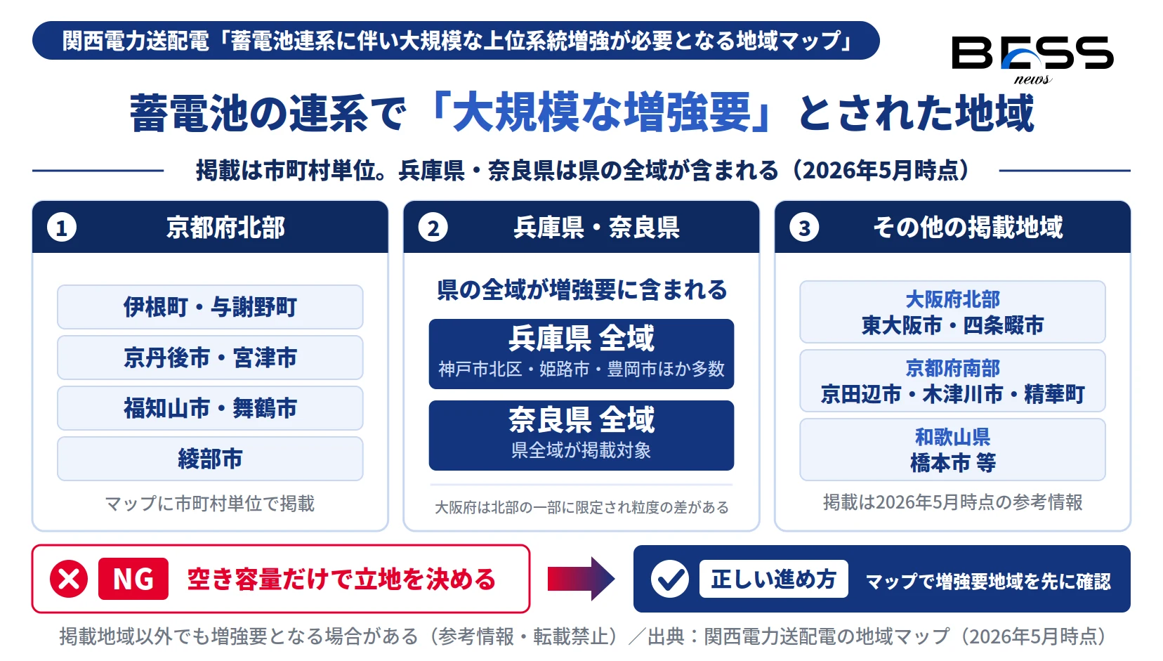 関西送配電の地域マップで蓄電池の大規模な増強要とされた地域。京都府北部・兵庫県全域・奈良県全域・大阪府北部等を示す図