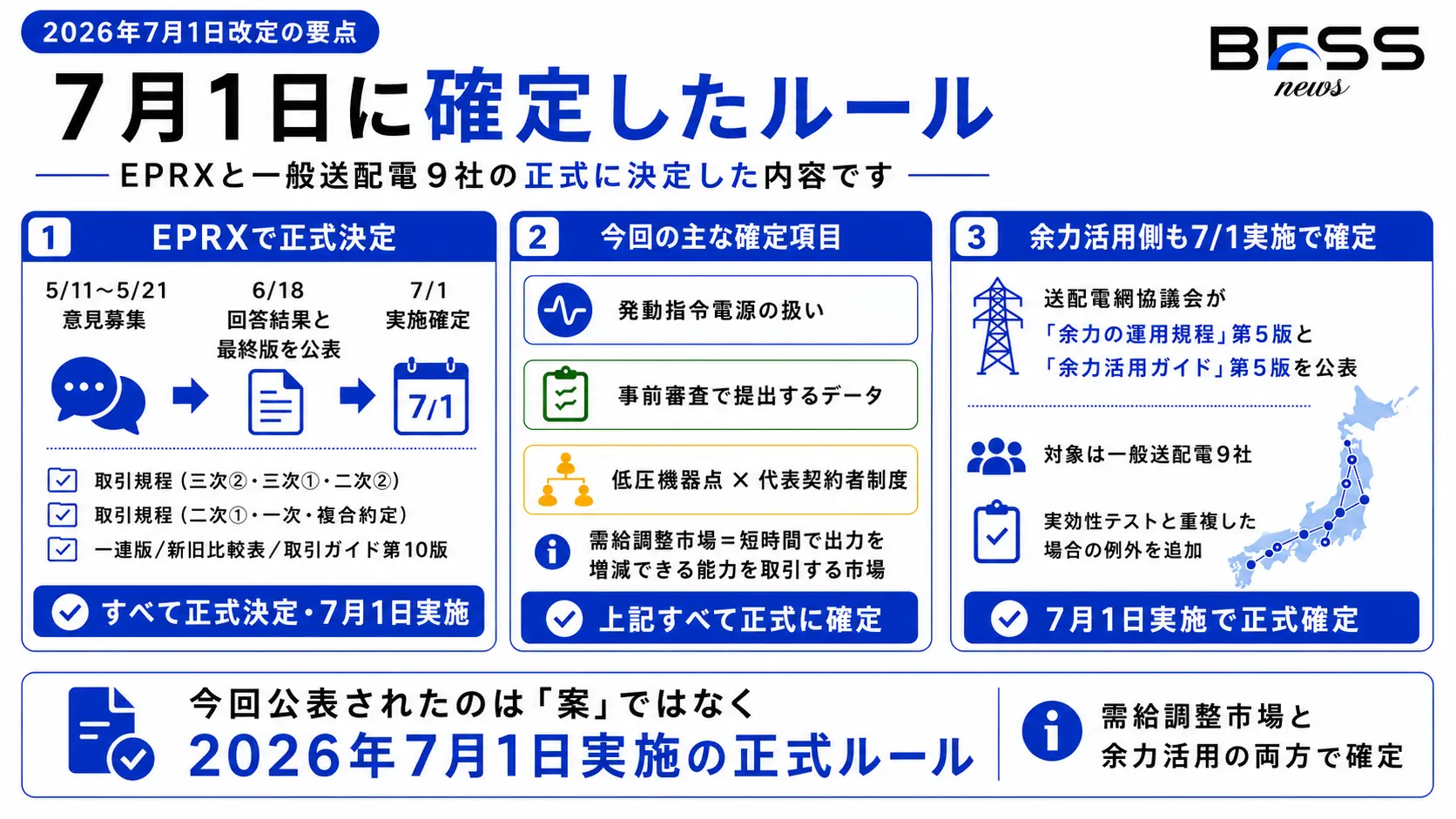 何が決まったのか