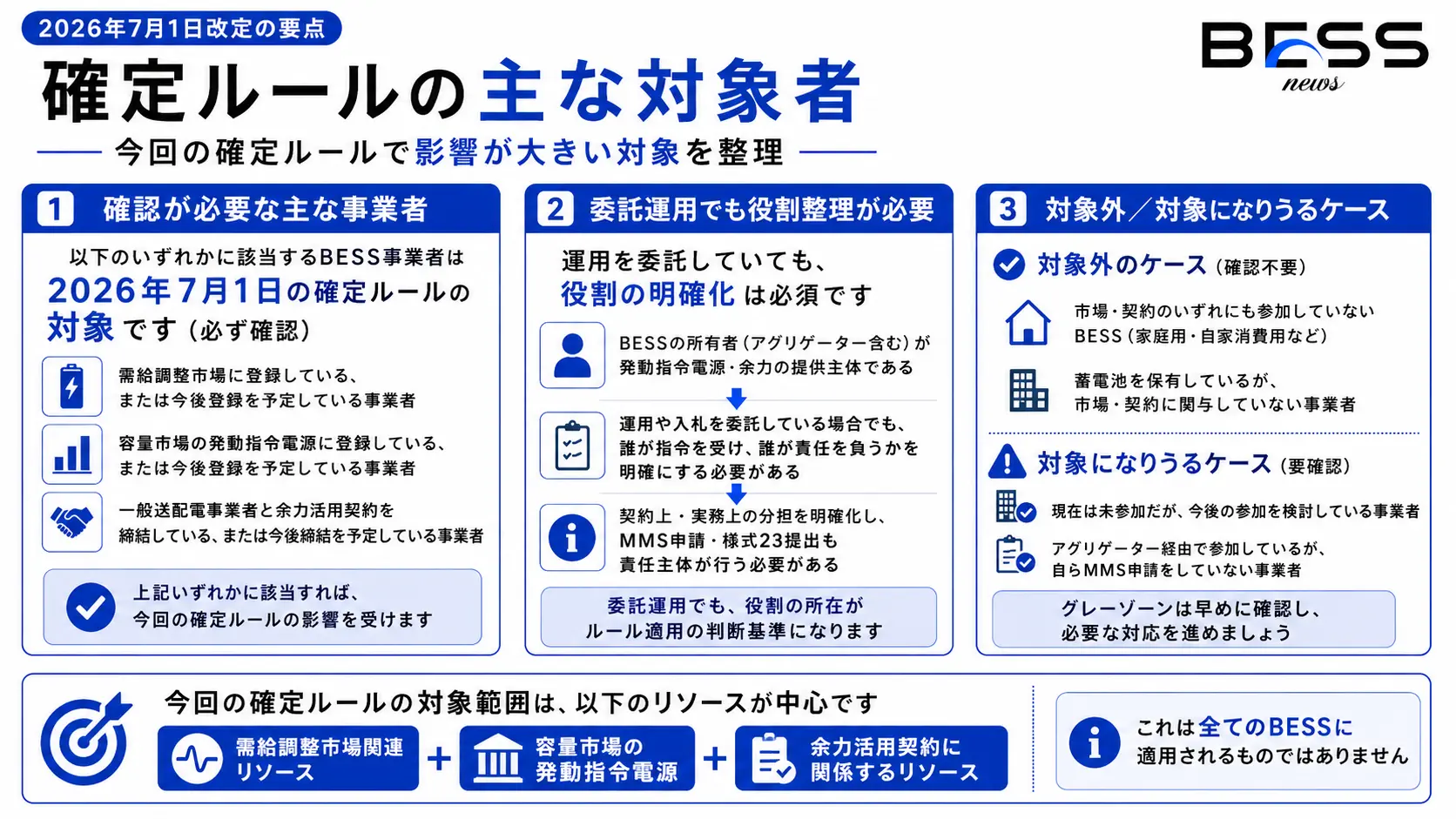 誰に影響するのか