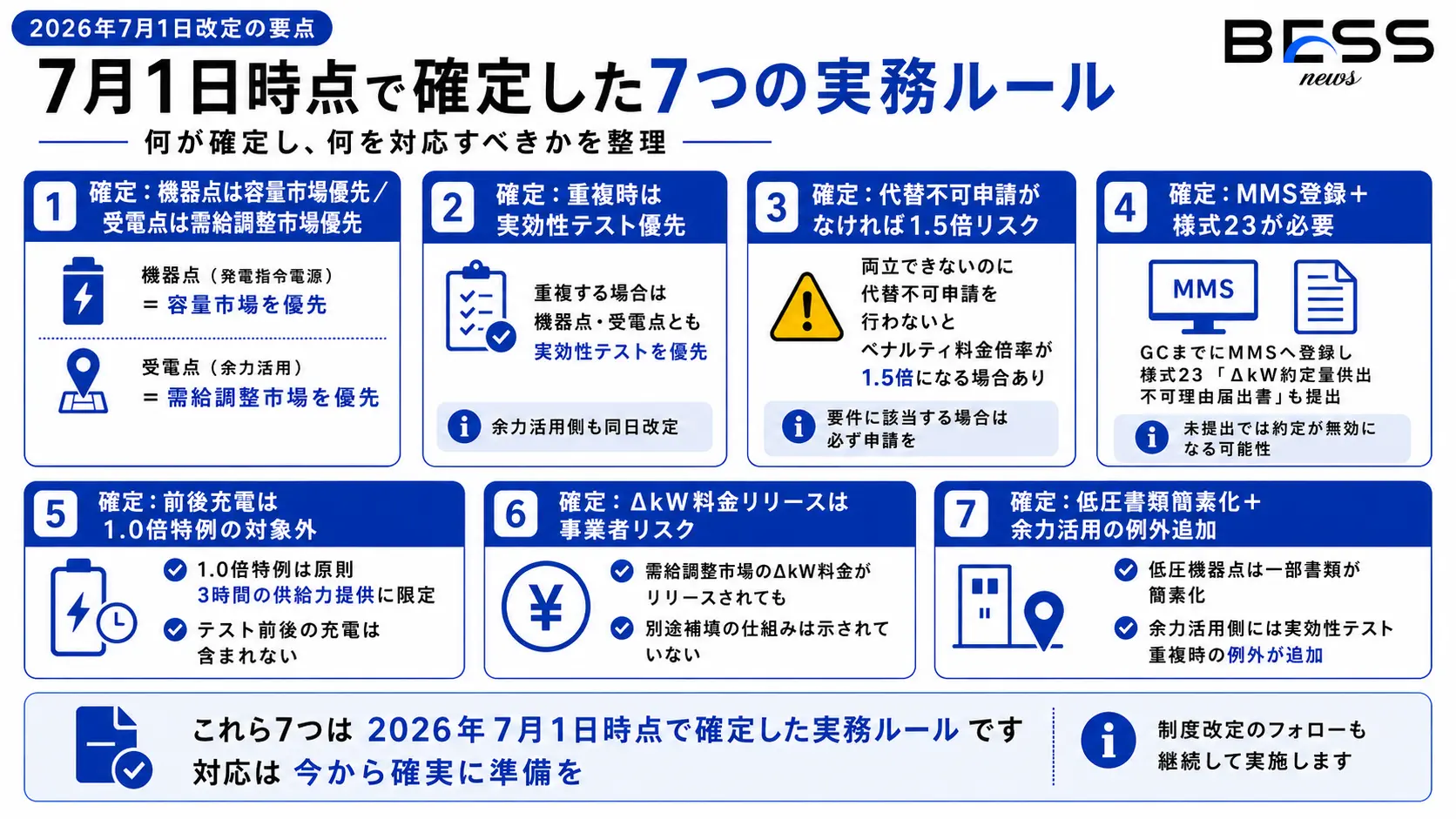 事業者が確認すべき7つの注意点