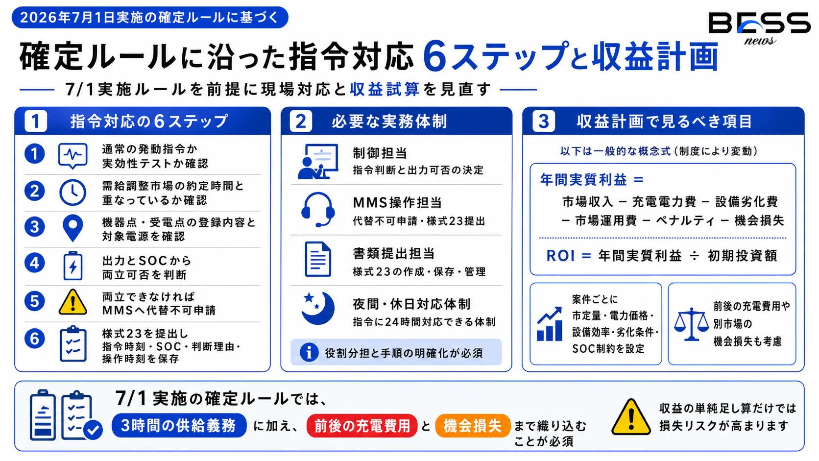 実務で何を確認すべきか