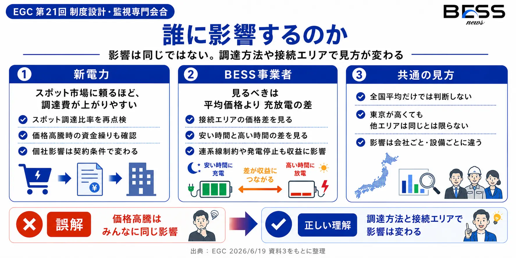 誰に影響するのか