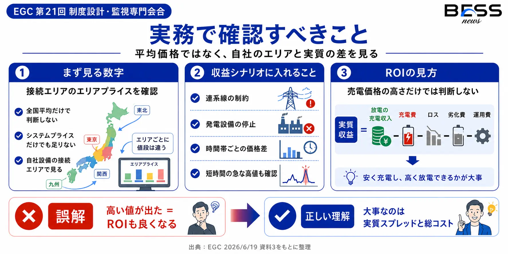実務で確認すべきこと
