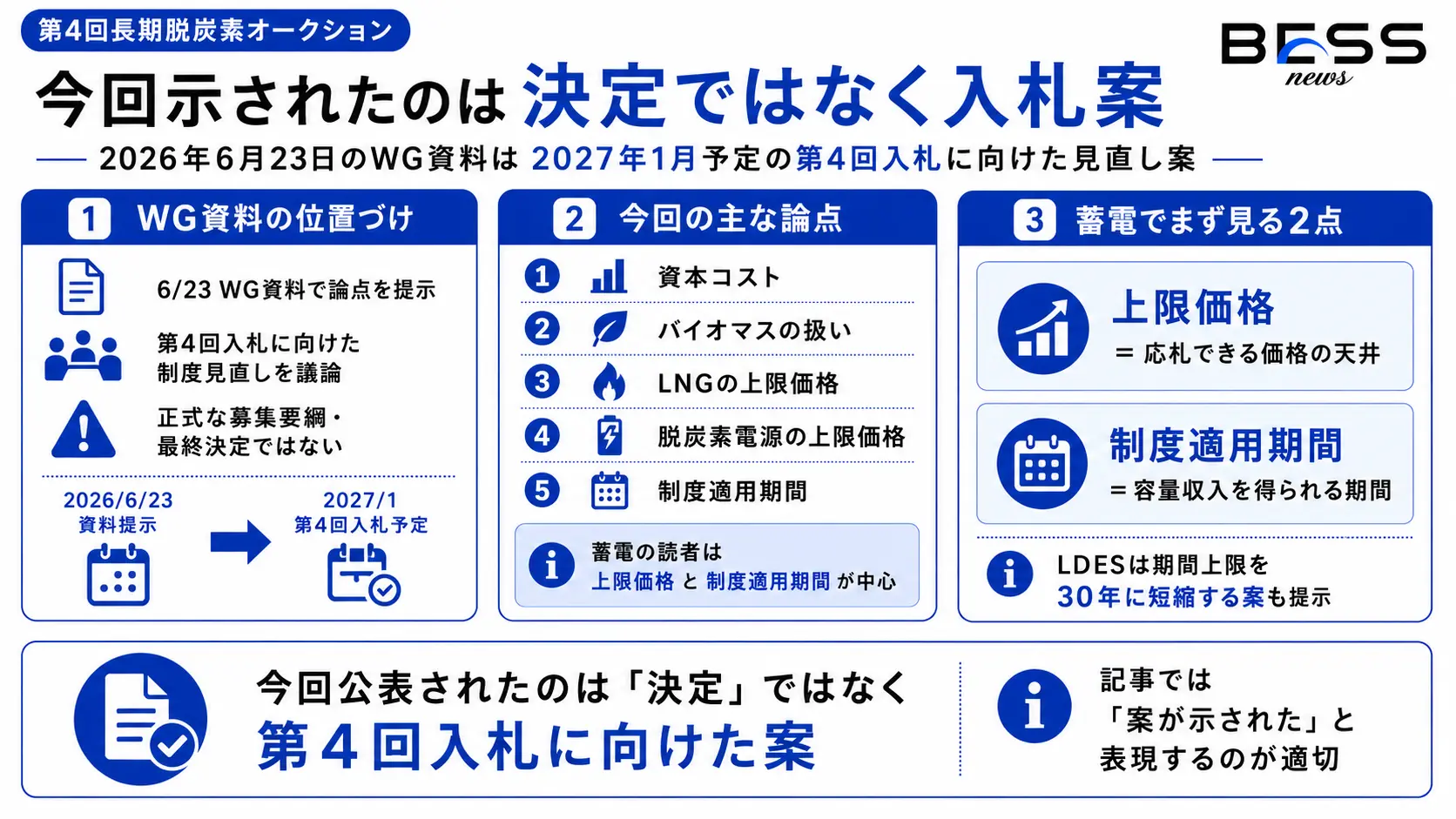今回示されたのは｢決定｣ではなく第4回入札に向けた案
