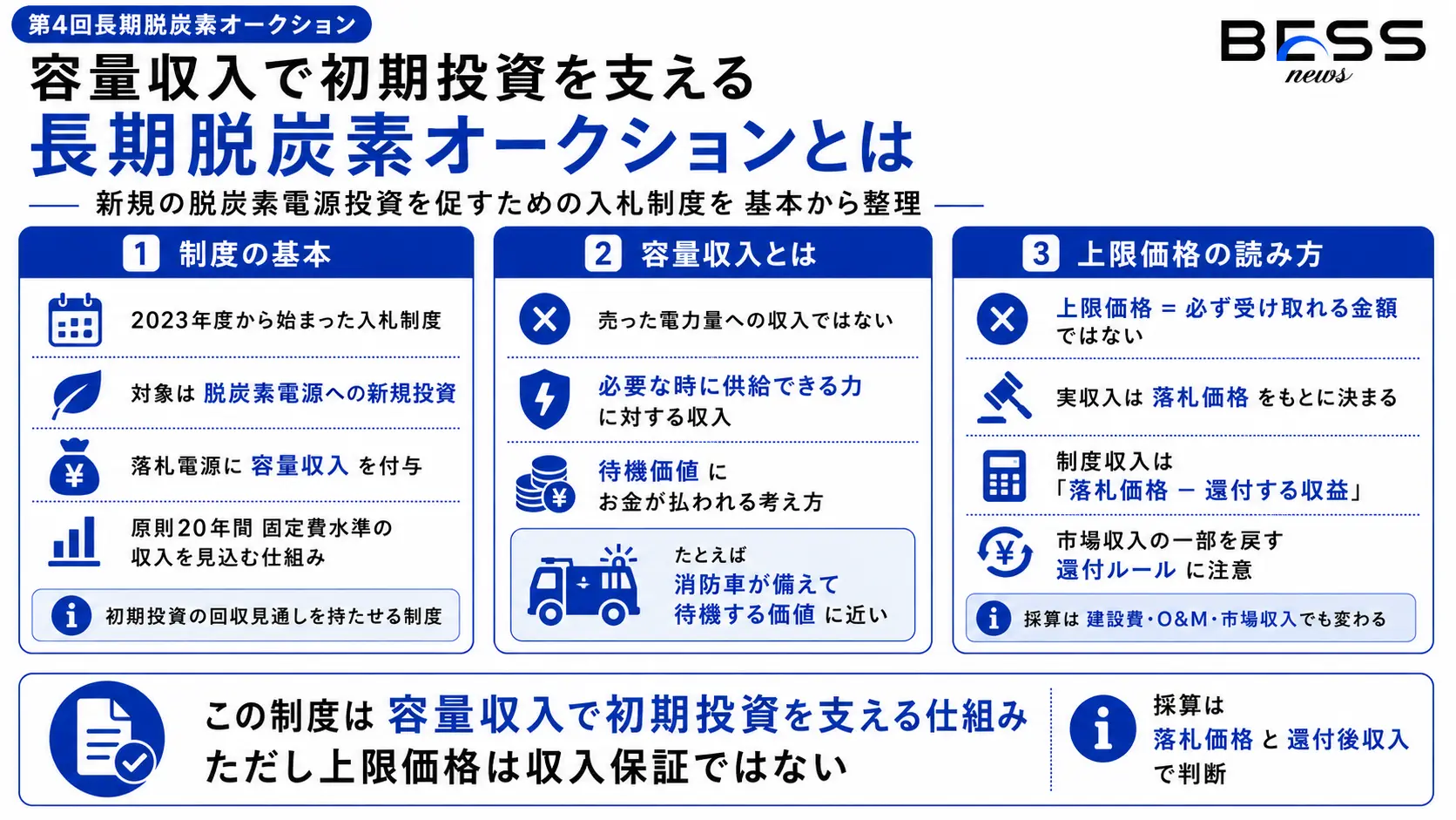 そもそも長期脱炭素電源オークションとは