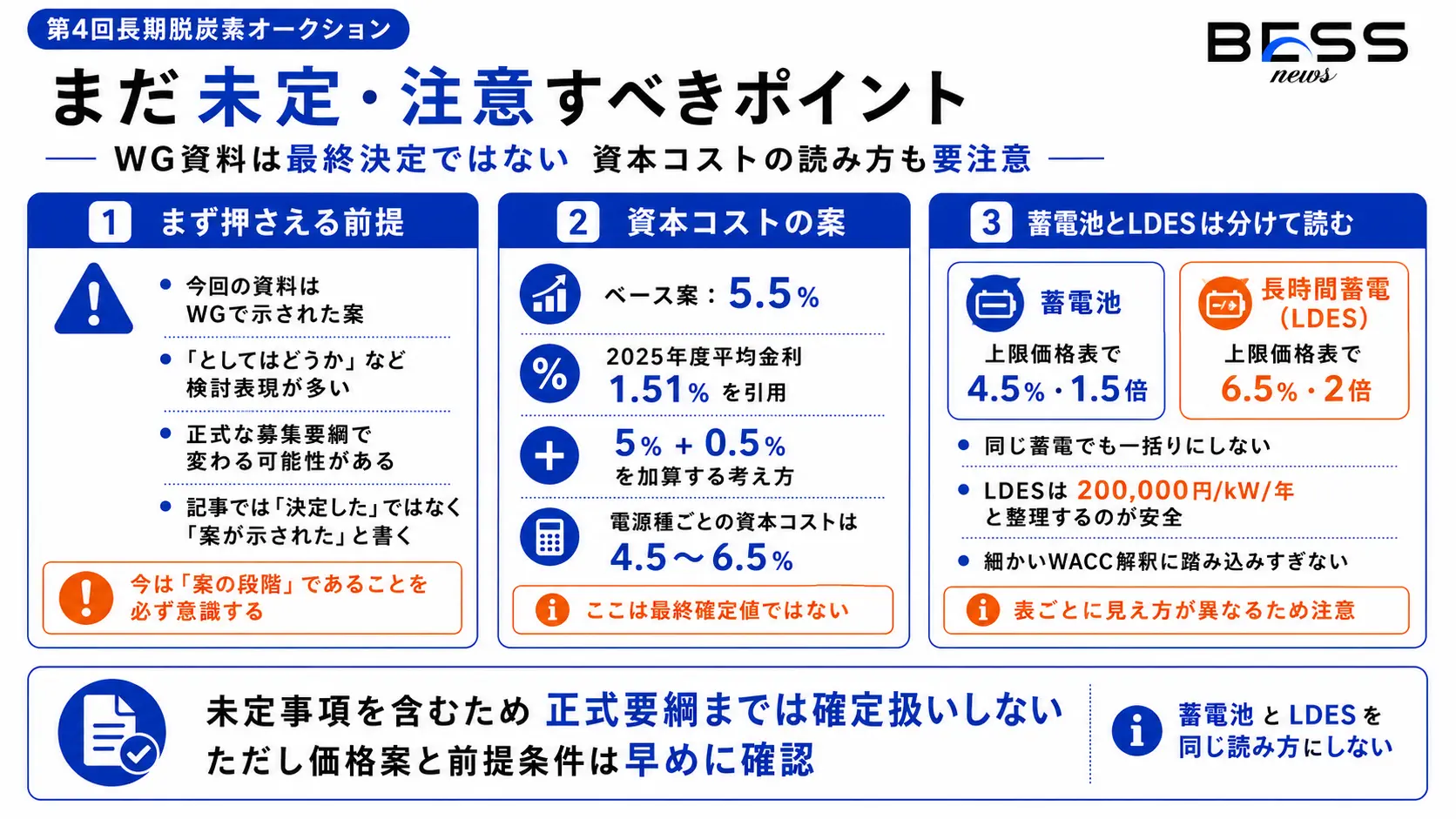 まだ未定・注意すべきポイント
