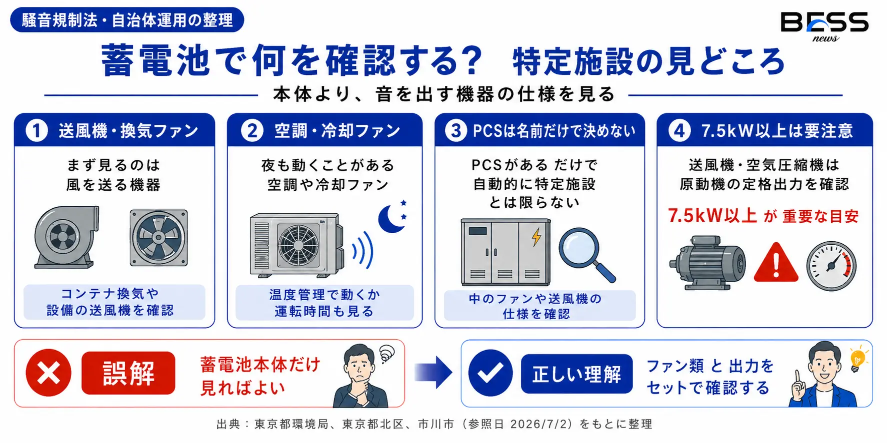 蓄電池で特定施設を確認するポイント