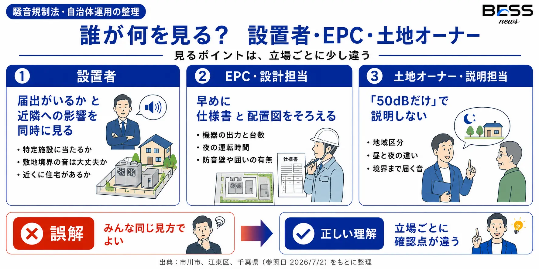 誰に影響するか：設置者・EPC・土地オーナーが見るポイント