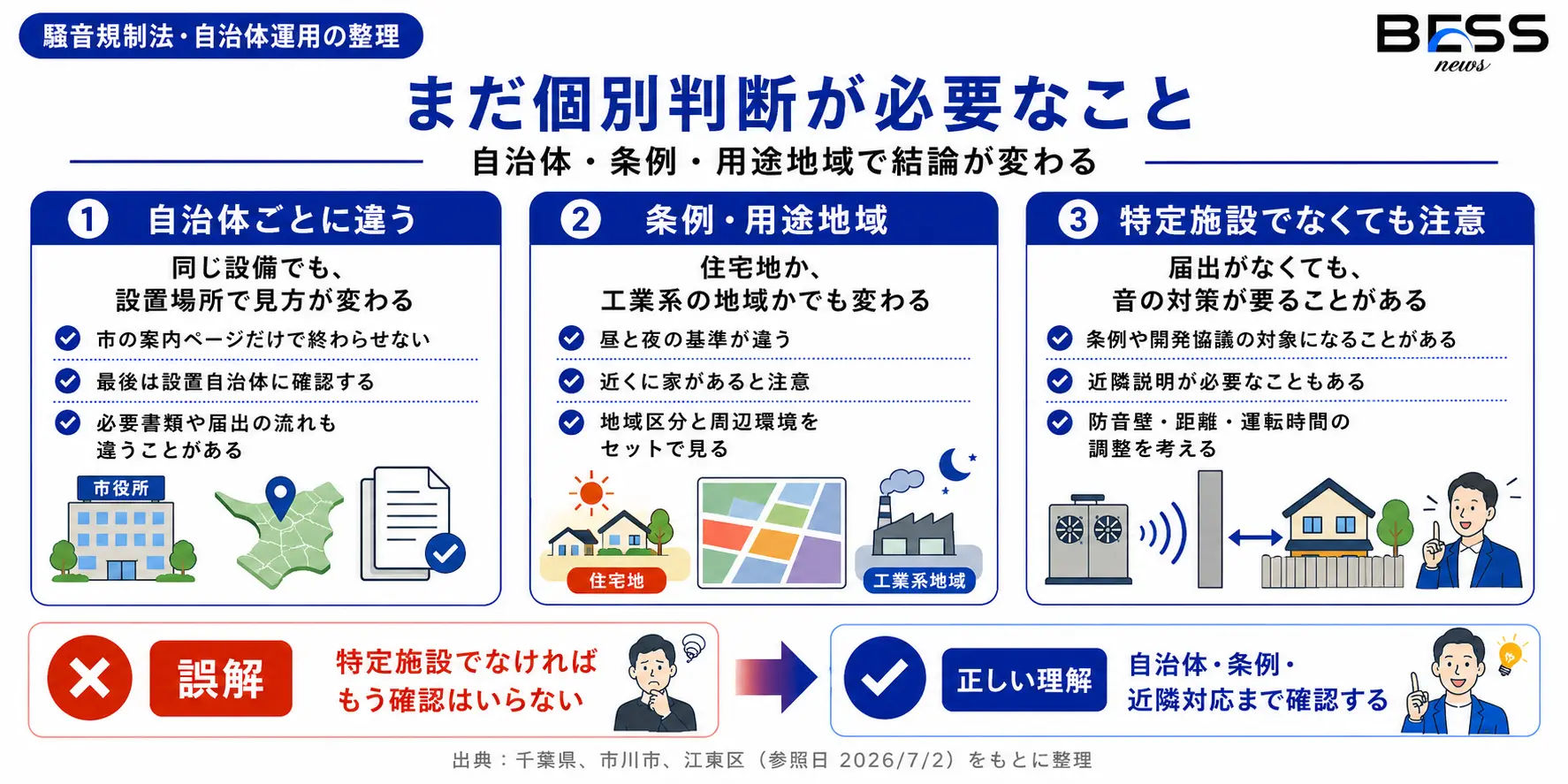 まだ個別判断が必要なこと