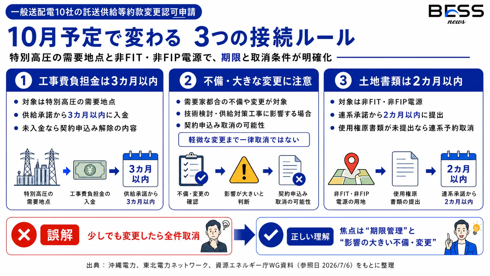 何が変わるのか：新ルールは大きく3つ
