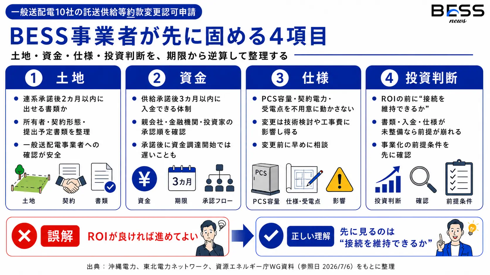 実務で何を確認すべきか