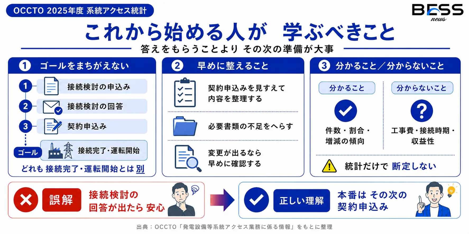 これから始める人が統計から学べること
