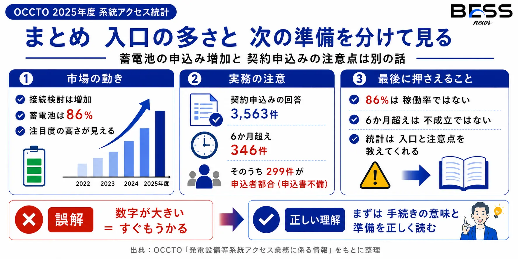 まとめ