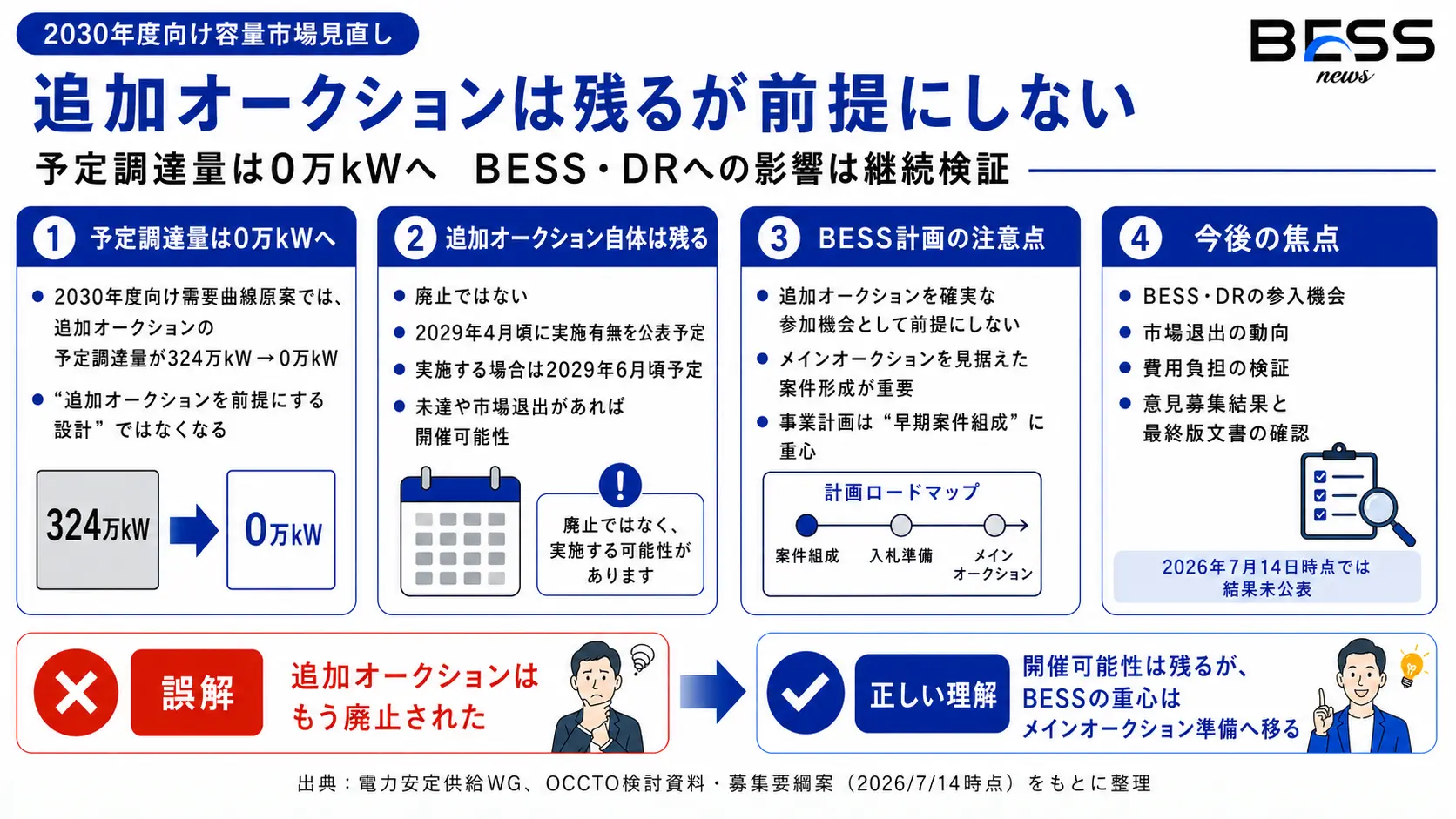 実務で何を確認すべきか