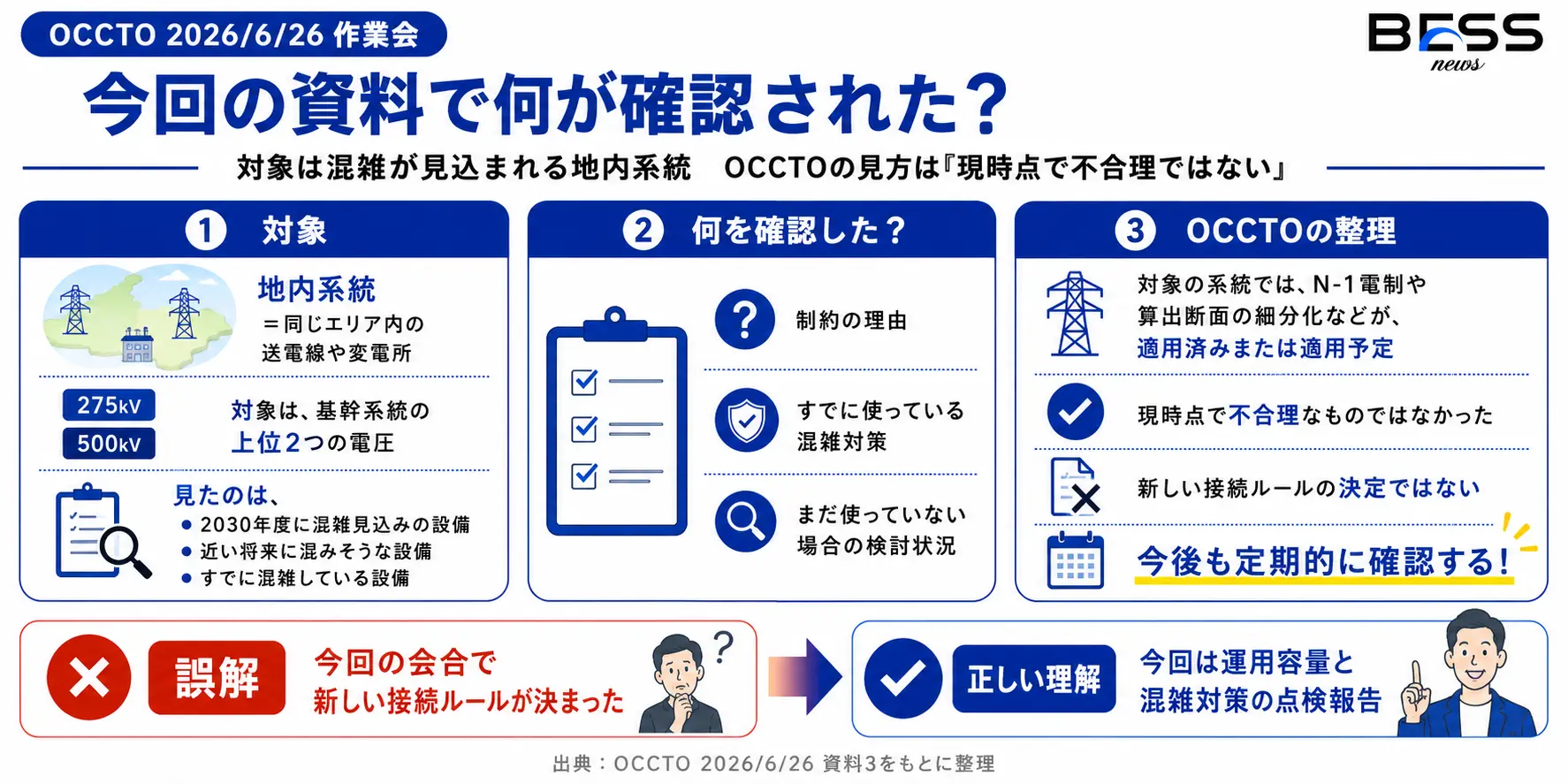 今回の資料で何が確認されたのか