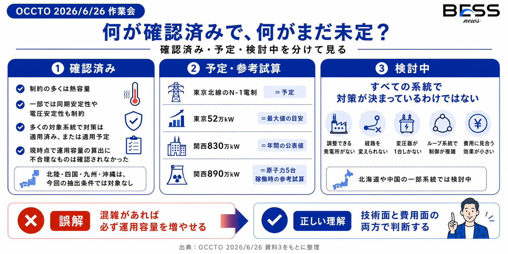何が確認済みで、何がまだ未定なのか