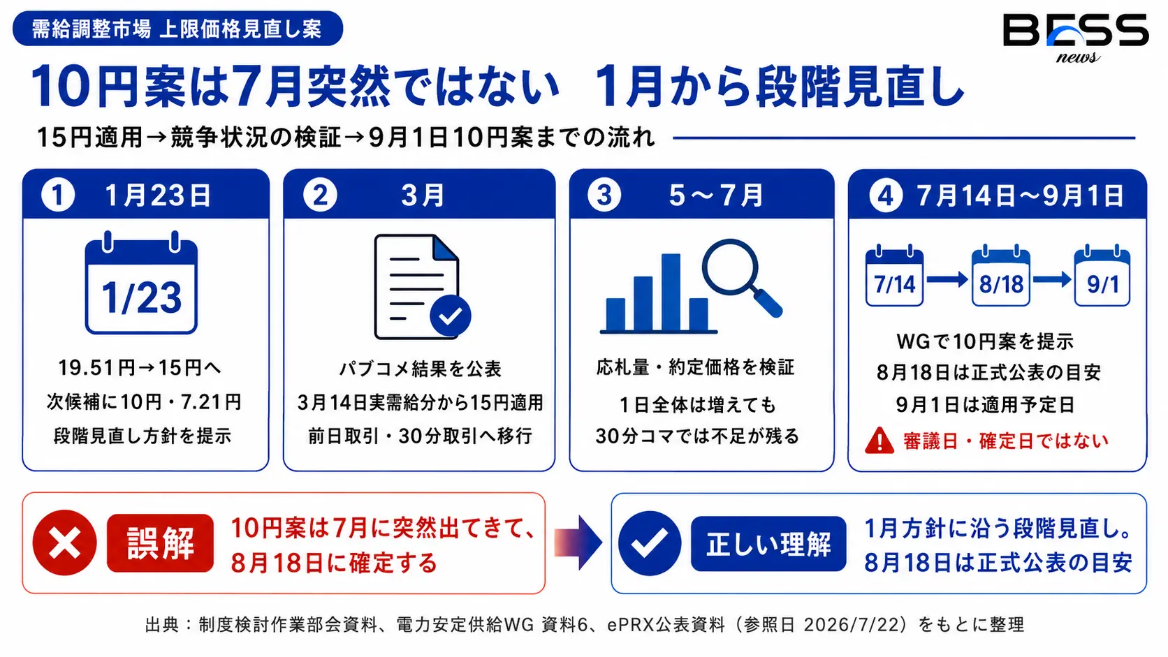 15円から10円までの制度変更の経緯