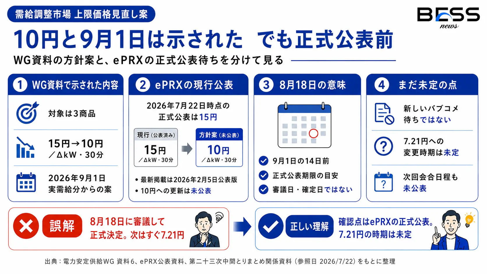 何が示され、何がまだ未定なのか