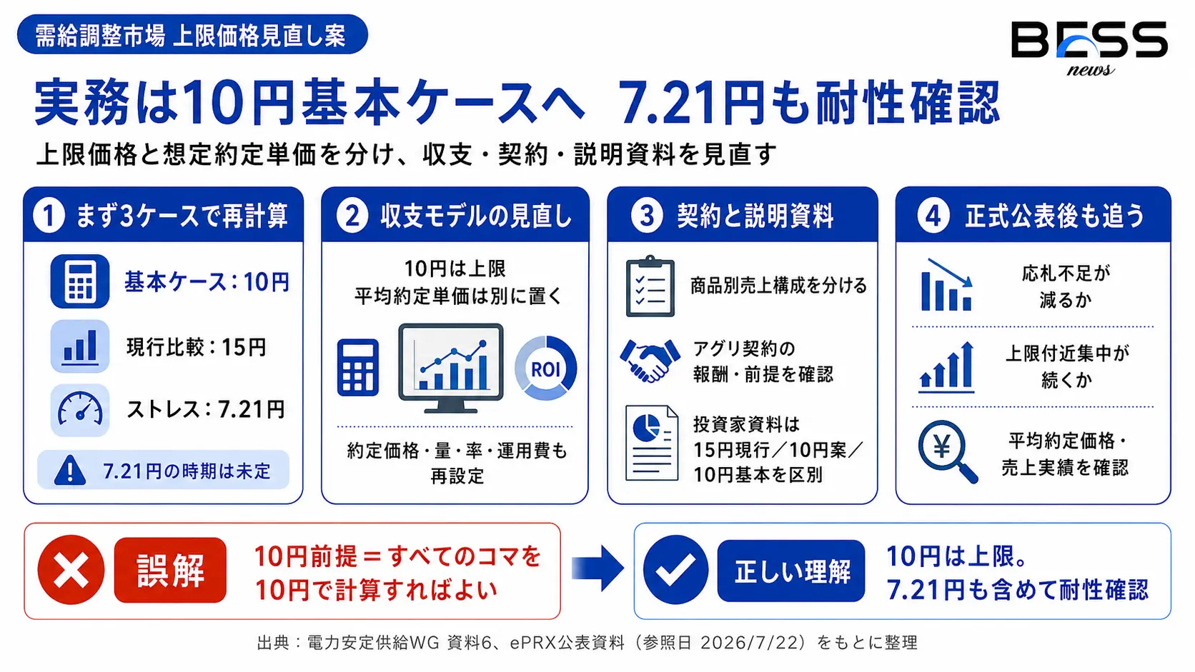 実務担当者が確認すべきこと