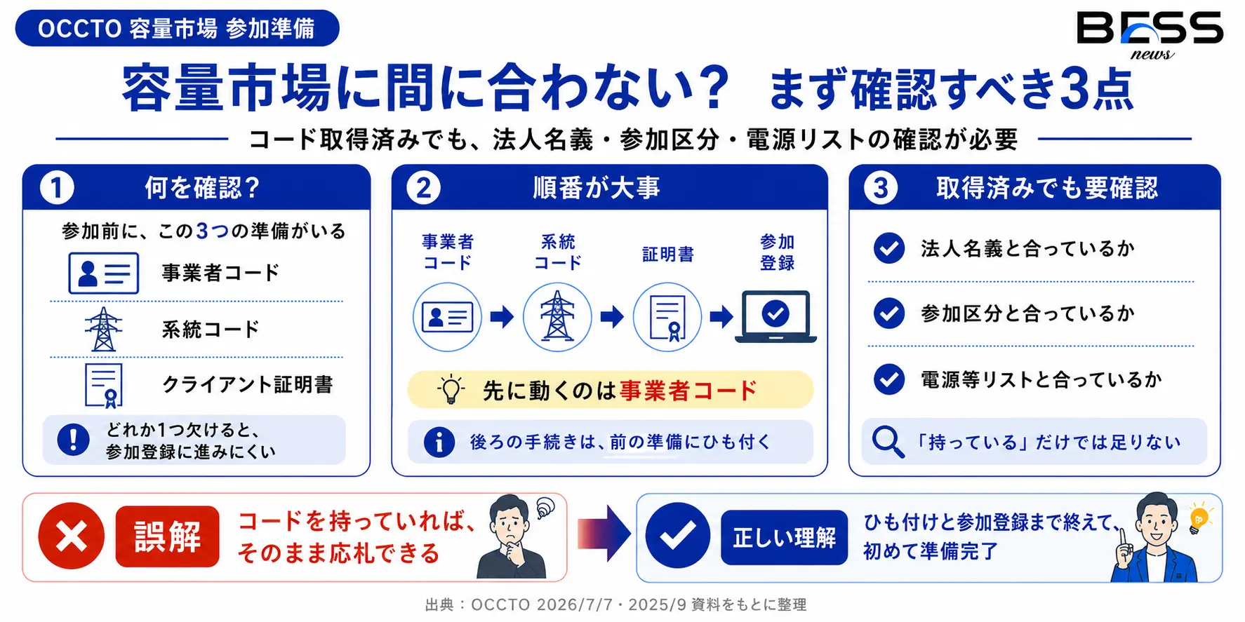 今回の本質は｢3つの取得｣ではなく｢3つのひも付け｣