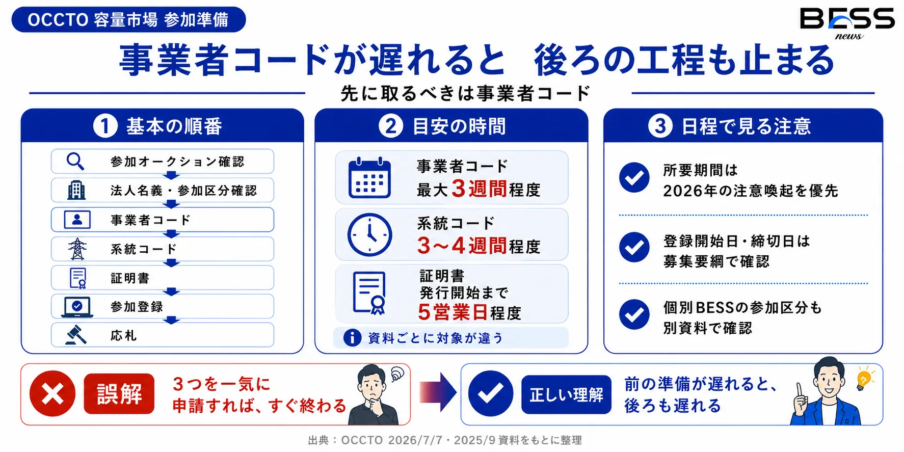 ｢取得済み｣でも安心できない4つの実務論点