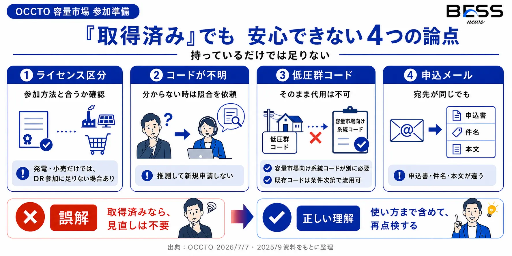 容量市場システムと広域機関システムを混同しない