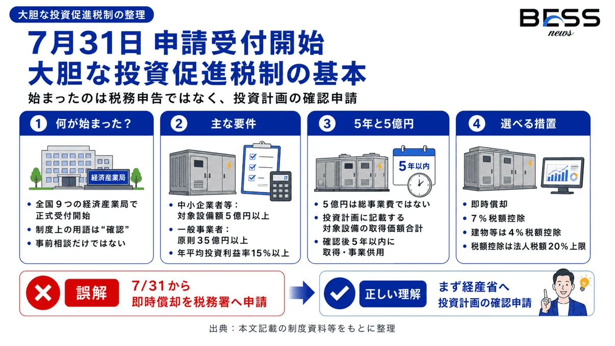 7月31日申請受付開始 大胆な投資促進税制の基本