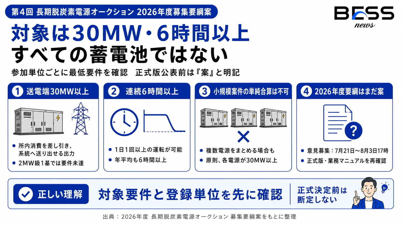 まず確認：今回の対象は30MW・6時間以上の蓄電池