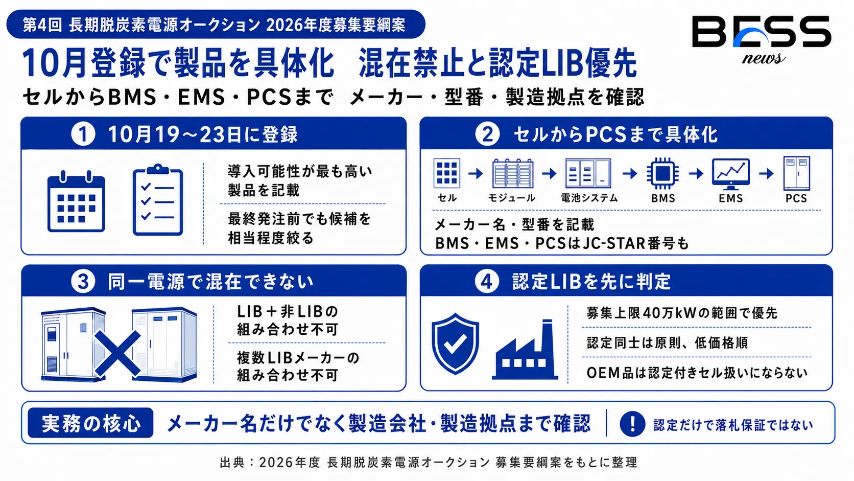 2026年度案で新たに強まる3つのポイント
