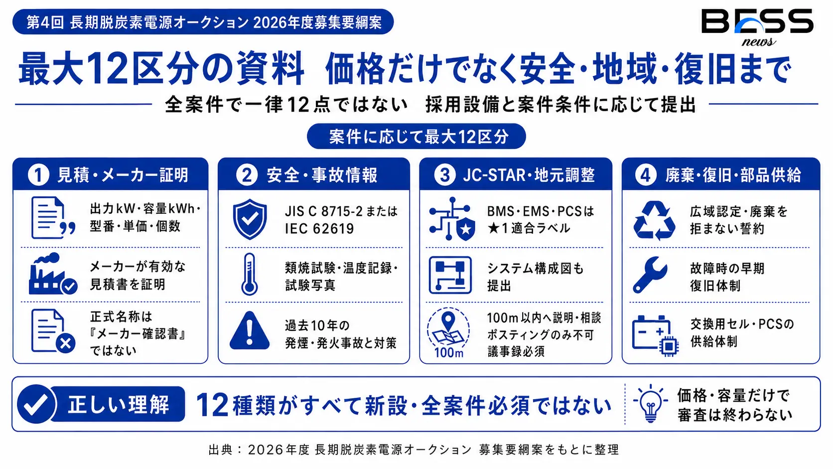 最大12区分の資料は何を確認するのか