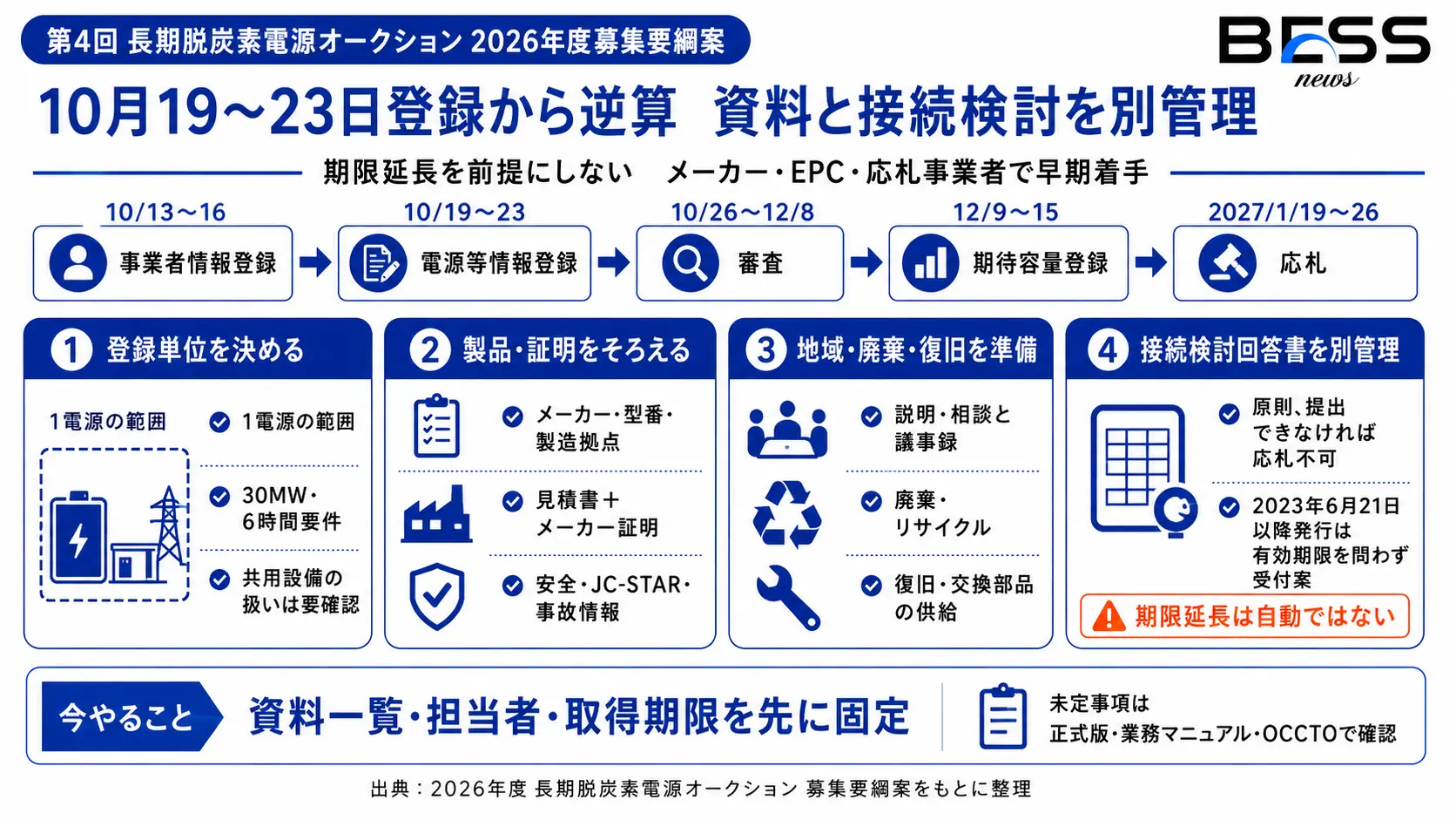 実務で今から確認すべきこと