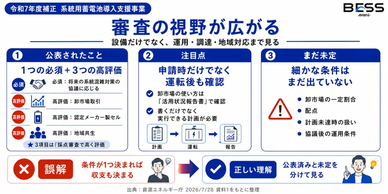 審査の視野が広がる　設備だけでなく、運用・調達・地域対応まで見る