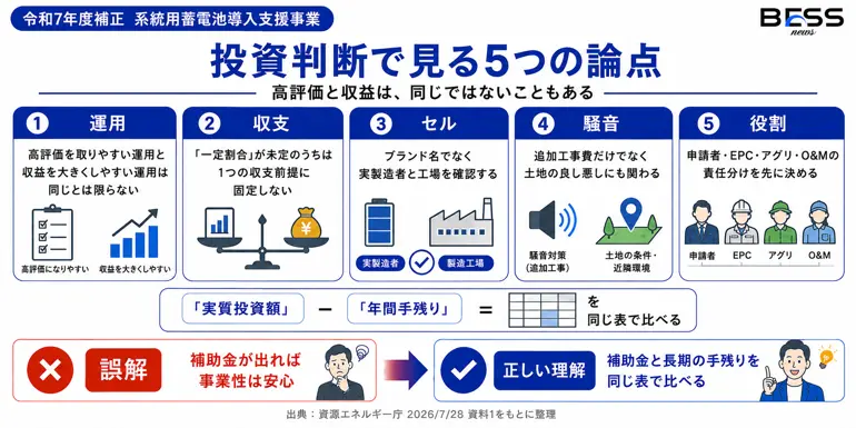 投資判断で見る5つの論点　高評価と収益は、同じではないこともある