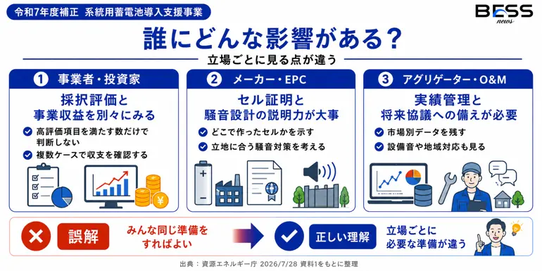 誰にどんな影響がある？立場ごとに見る点が違う